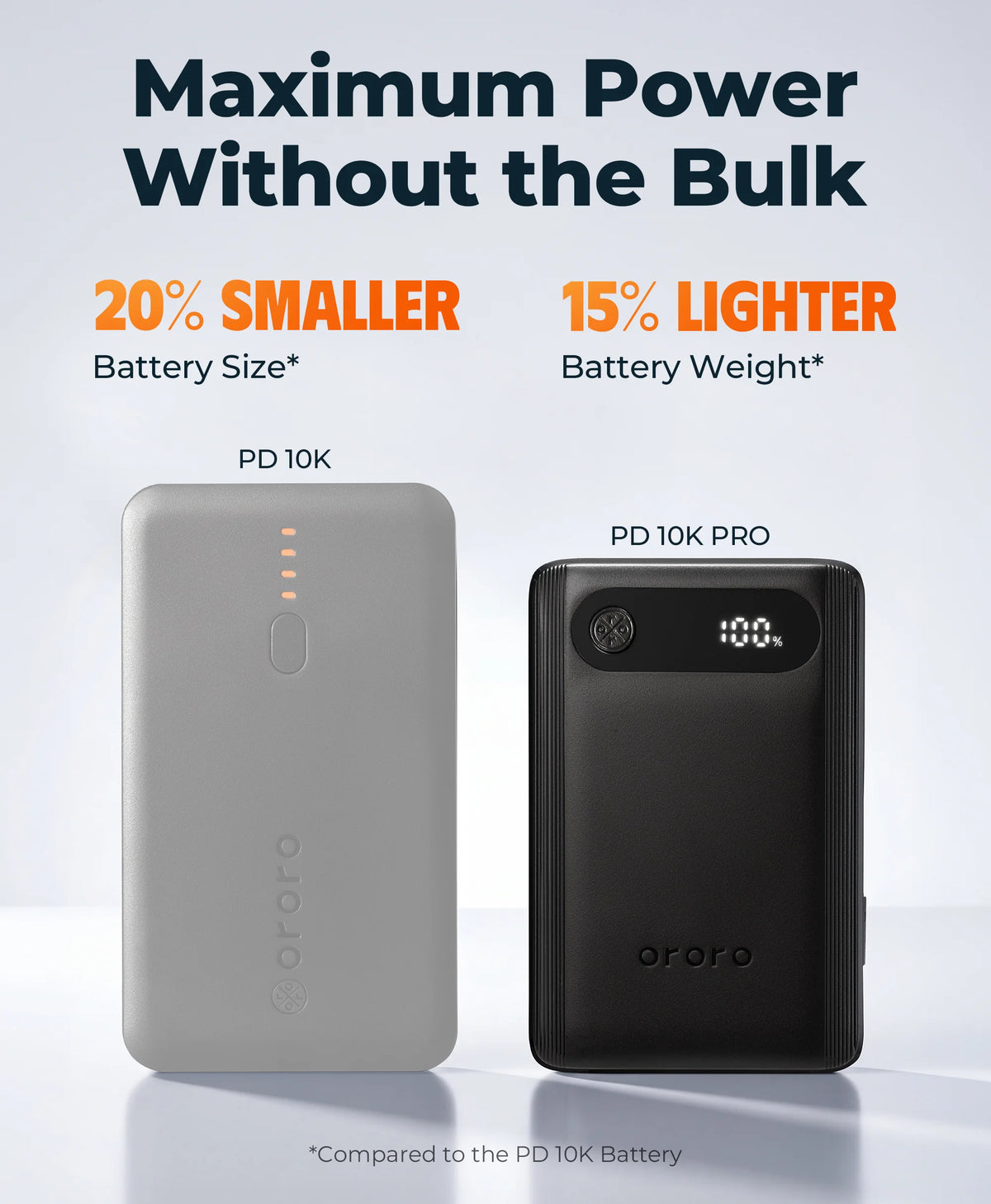 PD 10K Pro Wiederaufladbarer Akku (USB-C, 30 W Ausgangsleistung), Thumbnail 3