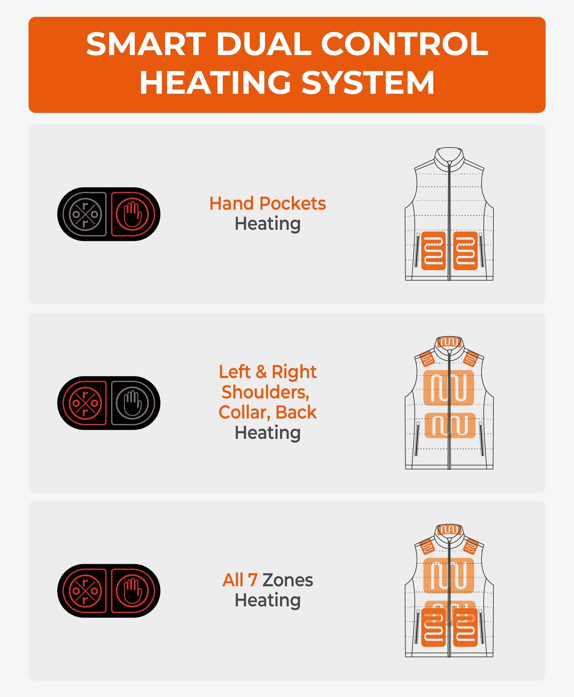 Dual Control Heating Systems