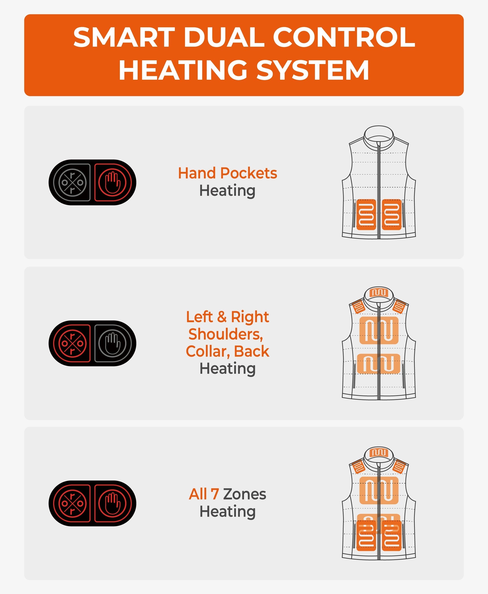 Dual Control Heating Systems